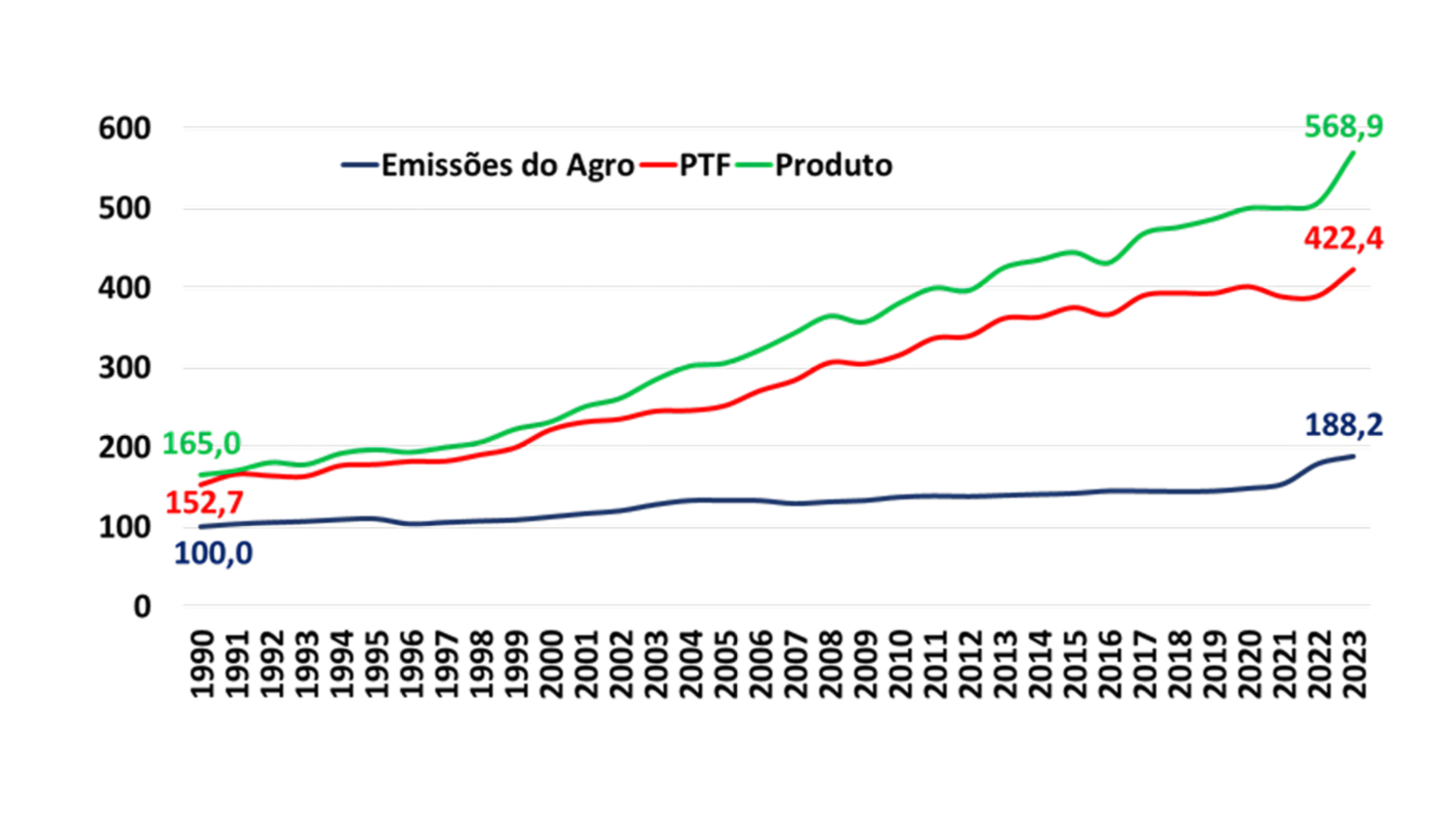 grafico 1 PTF